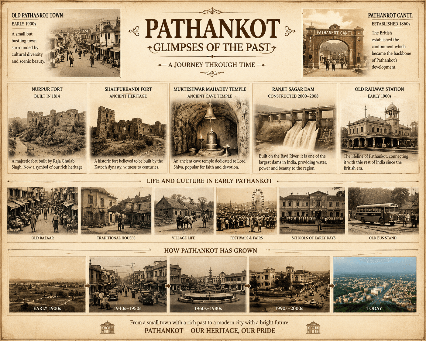 Pathankot Historical Heritage Fort
